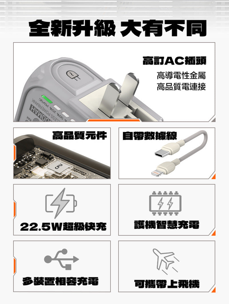 機甲風【自帶插頭10000mAh大電量magsafe行動電源】（附1條萬用線）22.5W快速充電＋15W磁吸無線充電＋手機支架多孔