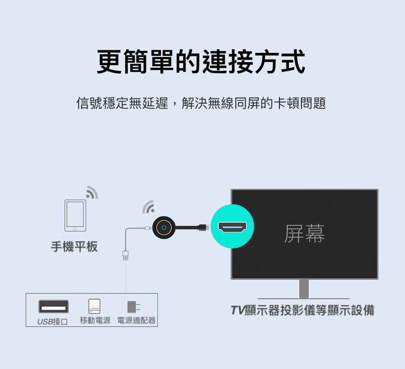 4K HDMI 無線同屏投影器 智慧雙頻高速傳輸